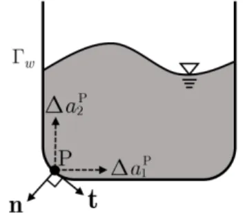 Fig. 2: Local mesh of ﬁnite elements around P