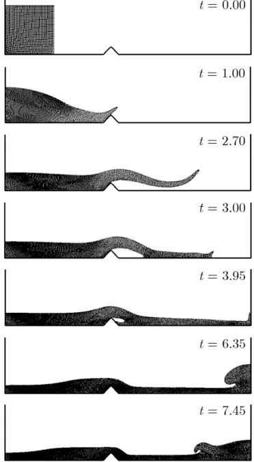 Fig. 8: Computational model of liquid ﬂow over an obstacle