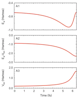 Fig. 2  にESDとECDのスナップショットを示す。 Fig. 2 A1 