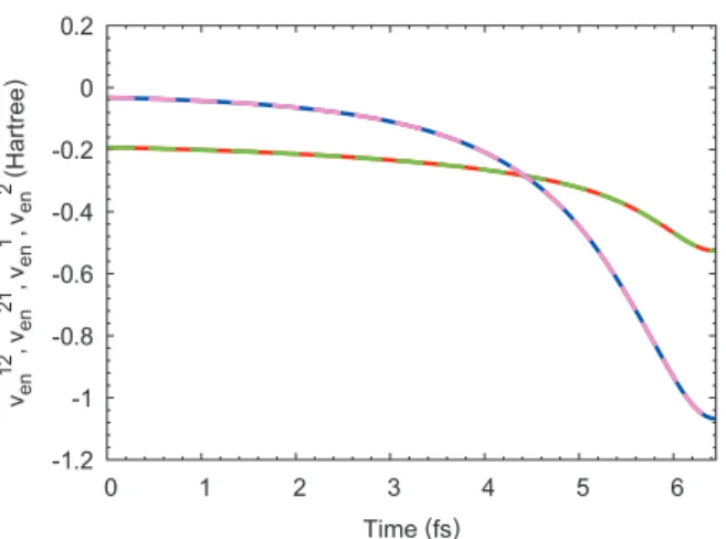 Fig. 5   Each component of V en shar  ({R(t)}) in Eq. (14). 