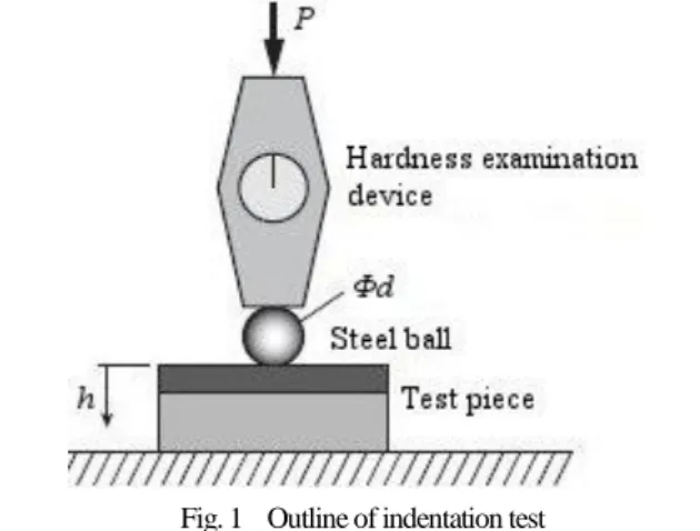 Table 1    Mechanical properties for FEM simulation  Rubber  Acrylic  Steel  Young’s modulus[GPa]  0.00663  3.7  200  Poisson’s ratio  0.49  0.375  0.2 