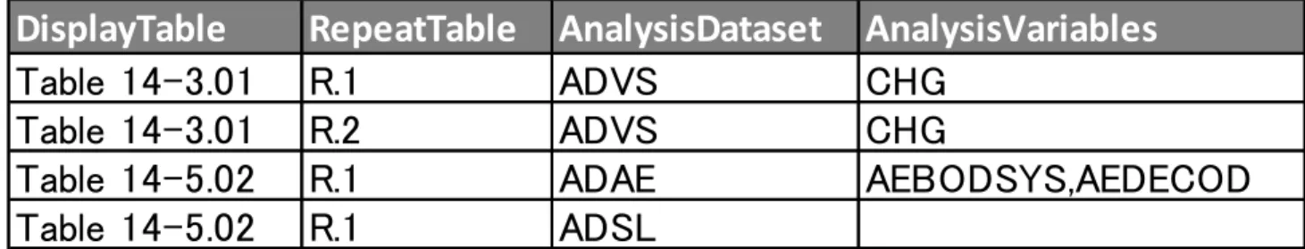 Table 14-3.01 R.1 ADVS CHG