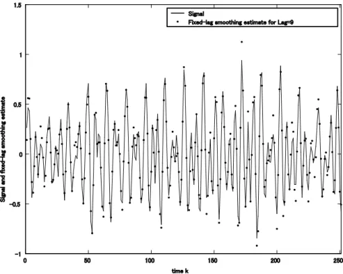 Fig. 3 Signal  