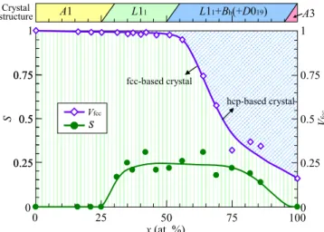 Fig. 4  Magnetization curves of Co 50 Pt 50  films of (a) 2 (b) 10, and  (c) 40 nm thicknesses grown on MgO(111) substrates at 300 °C.