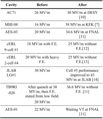Table 1: Result of Vertical Tests after Repair  Cavity Before  After 