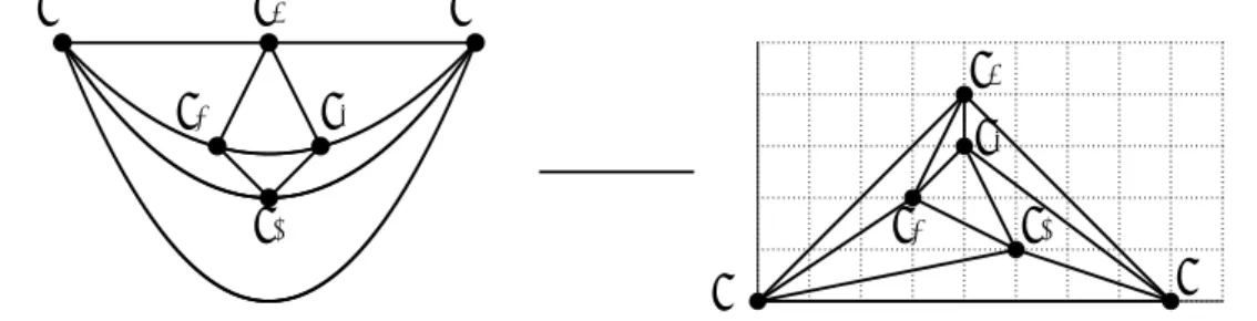 Figure 2.6 CK アルゴリズムで構築した格子凸描画