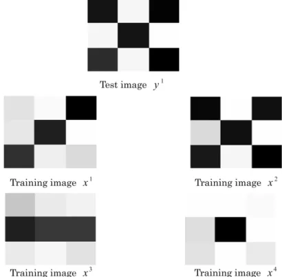 Fig. 2 Pixel levels  in  the  pattern  of the  training  images  and  the  test  image