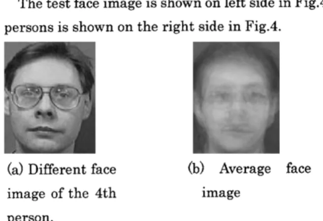 Table  3  Values  of  the  L_2 norm  by  the  snapshot  PCA  method.
