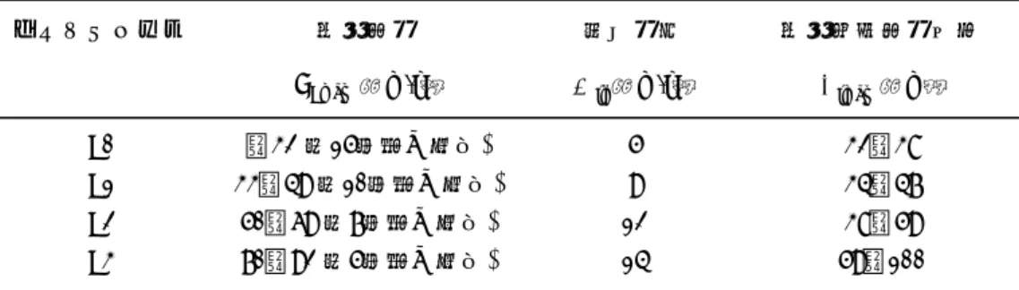 Table 3 Fujita scale and its accompanied parameters フジタスケール 最大風速 移動速度 最大接線風速半径 u Fmax （m/s） U tr （m/s） R tmax （m） F0 ～ 32(約15秒間の平均) 5 32～38 F1 33～49(約10秒間の平均) 9 34～47 F2 50～69(約7秒間の平均) 12 38～59 F3 70～92(約5秒間の平均) 14 59～100
