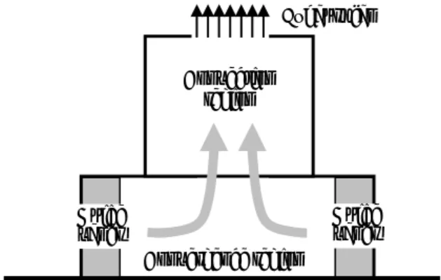 Fig. 1 Laboratory tornado simulator Convection region  Exhaust fan Guidevanes Convergence region  Guide vanes 京都大学防災研究所年報 第 53 号 B 平成 22 年 6 月           