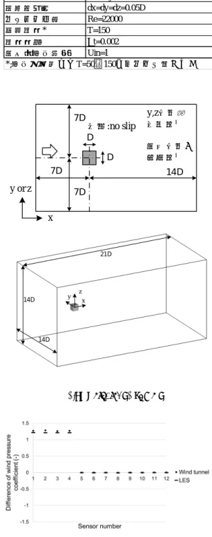 Fig. 9    Setup of pressure sensors’ test in the wind tunnel 