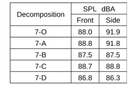 Fig. 10    Comparison of the SPL with the different material  on the surface of moving table 