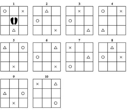 Fig. 1 Card placing test (CPT).