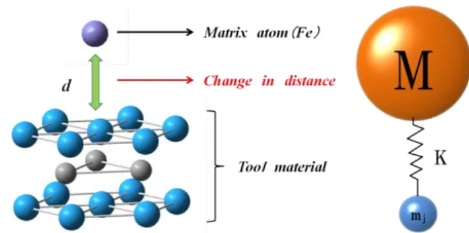 Fig.  3(e)，Fig.  2(f)に示すようにジルコニアは ZrO2，アル