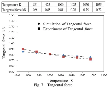 Fig. 6    Probability diagram 