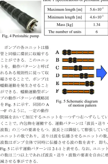 Fig. 6 Schematic diagram of experiment system Vacuum pump Air tank Air regulator Air compressor  Peristaltic pump Fluid Proportional solenoid 