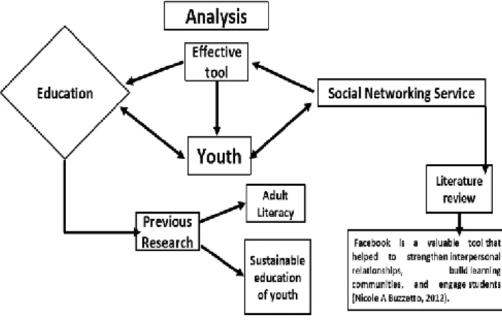 Figure 1. Research framework 
