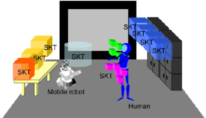Fig. 1  Spatial memory system (11) .