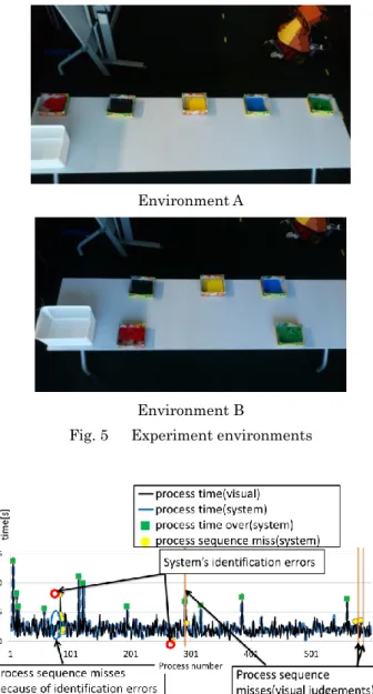 Fig. 5    Experiment environments 