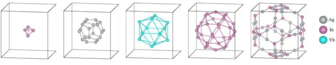 図 1: 計算に用いたモデル