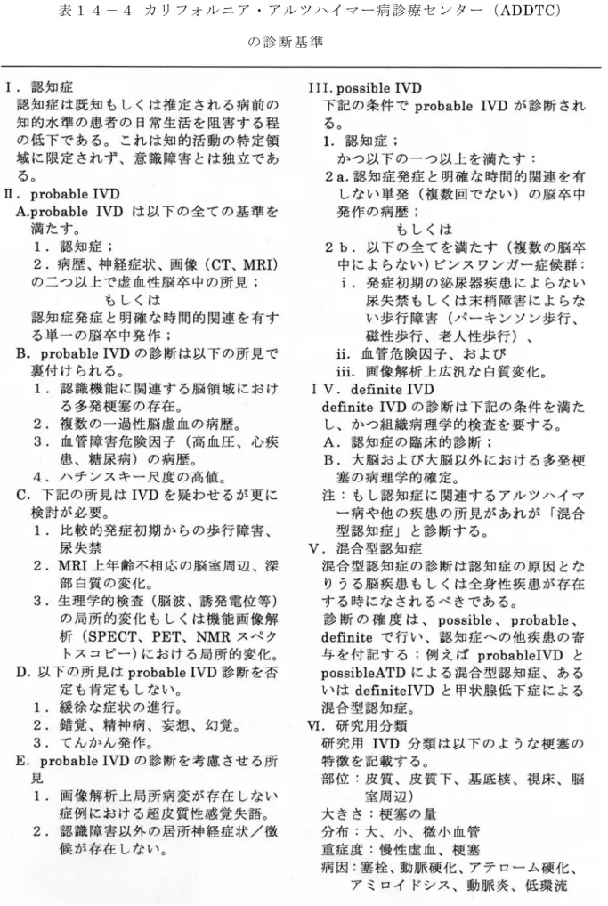 表 １ ４ － ４  カリフォルニア・アルツハイマー病診療センター（ADDTC）  の 診 断 基 準 