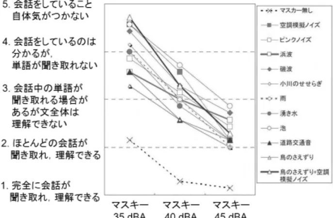 Fig. 1    Relation of sound and environment 