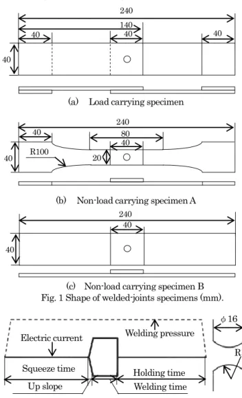 Table 2 Mechanical properties of materials (MPa)  Material  Proof stress  Tensile strength 