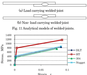 Table 6 Maximum values of Von Mises stress in materials  Fig. 11 Analytical models of welded-joints． 