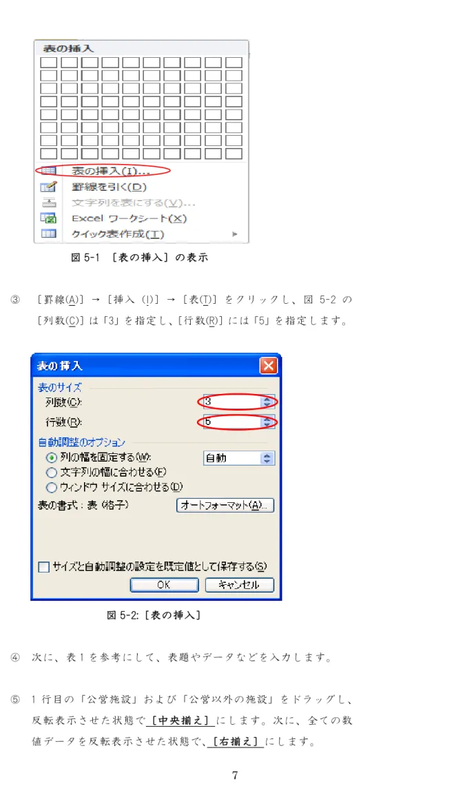 図 5-1  ［表の挿入］の表示  ③  ［罫線(A)］→［挿入（I） ］→［表(T)］をクリックし、図 5-2 の ［列数(C)］は「3」を指定し、 ［行数(R)］には「5」を指定します。  図 5-2:［表の挿入］  ④  次に、表 1 を参考にして、表題やデータなどを入力します。  ⑤  1 行目の「公営施設」および「公営以外の施設」をドラッグし、 反転表示させた状態で［中央揃え］にします。次に、全ての数 値データを反転表示させた状態で、 ［右揃え］にします。 
