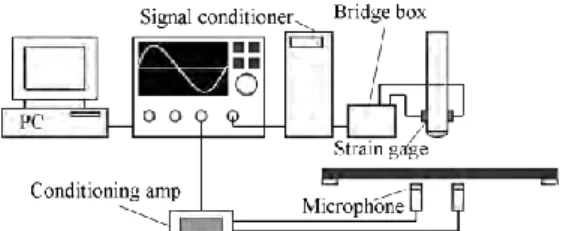 Table 1 The mechanical properties of the aluminum plate and  concave block for the FEM analysis
