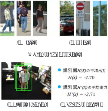 Table 1 Comparison with and without occlusion handling Classiﬁer T. Pos. [%] F. Neg. [%] F