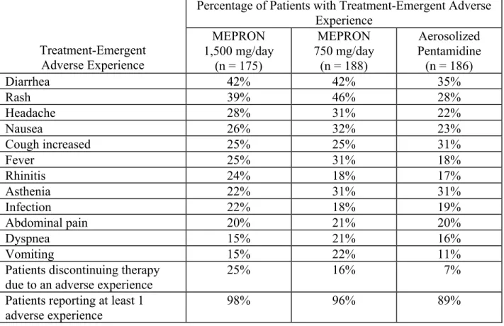 Table 7. Treatment-Emergent Adverse Experiences in the Aerosolized Pentamidine  Comparative PCP Prevention Study 