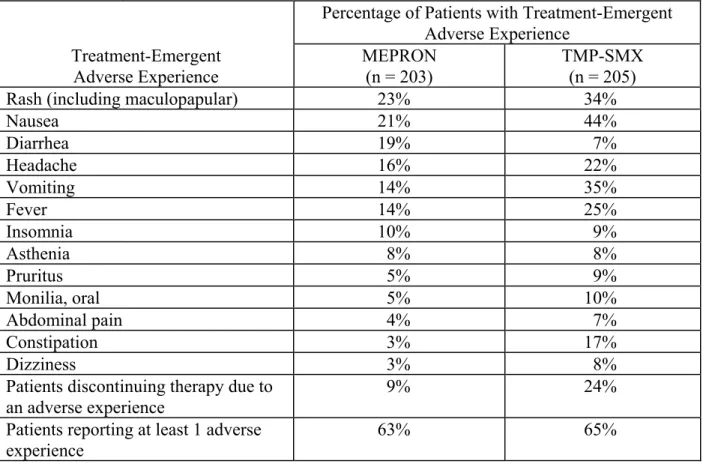 Table 8. Treatment-Emergent Adverse Experiences in the TMP-SMX Comparative PCP  Treatment Study  