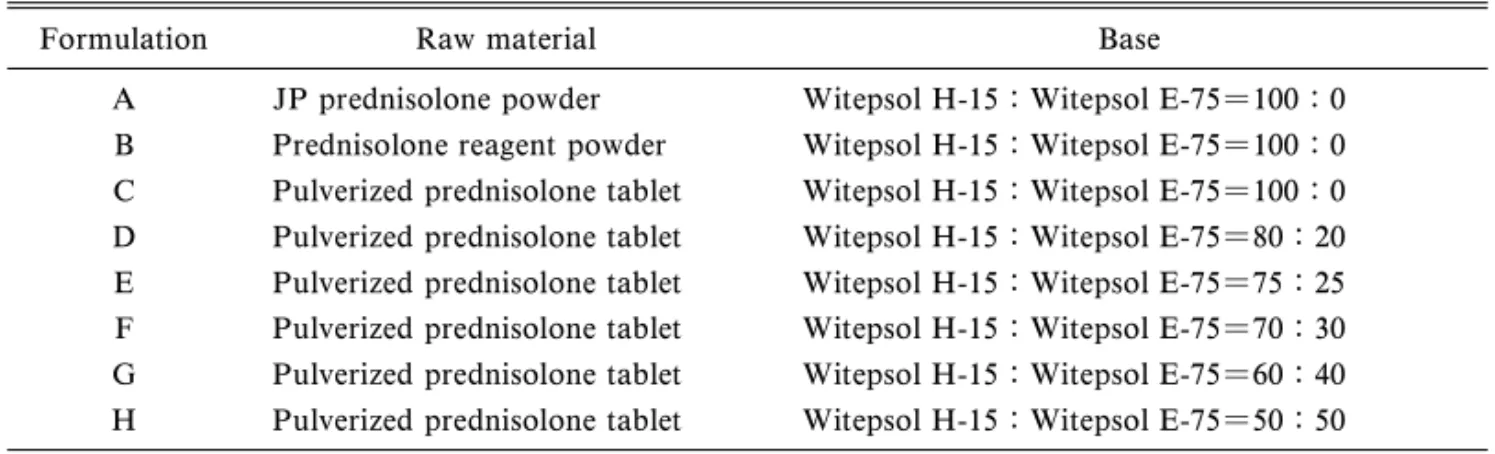 Table 1. Raw Material and Composition of Suppository Base of Prednisolone Suppositories