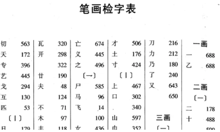 Figure 12: PHU and MU in Nushu Yongzi Bijiao by Zhao [14]