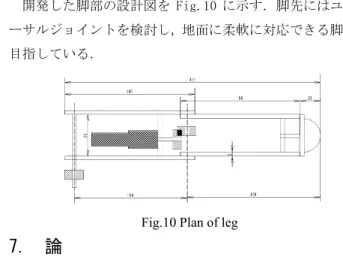 Table 1 Specification of robot 
