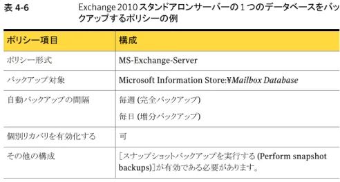 表 4-6 Exchange 2010 スタンドアロンサーバーの 1 つのデータベースをバッ クアップするポリシーの例 構成ポリシー項目 MS-Exchange-Serverポリシー形式