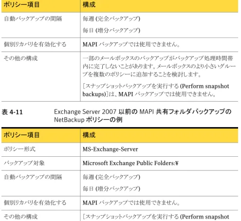 表 4-11 Exchange Server 2007 以前の MAPI 共有フォルダバックアップの NetBackup ポリシーの例