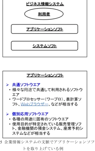 Figure 5 Apps are referred in the context of enterprise system 