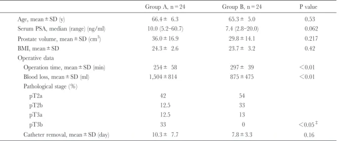 Table 2. Comparison between patients who did and did not develop stricture