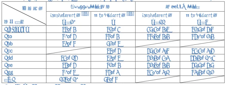 表 8  低減化処理前後の新鮮凍結血漿中の凝固因子活性  （％）  処理方法  測定項目  メーカー試験結果    日赤評価試験   リボフラビン法１２）  n＝20  アモトサレン法 １３） n* リボフラビン法 n＝11  アモトサレン法 n＝7  Fibrinogen  77±4  72±5  59.5±4.7  72.9±6.8  FⅡ  80±6  88±4*  88.7±4.4  86.0±2.4  FⅤ  73±8  92±7  FⅦ  78±6  69.5±3.8  75.5±3.6  FⅧ