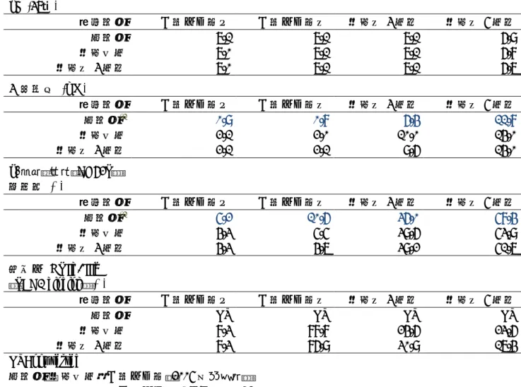 表 10  リボフラビン法第一世代処理血小板の品質に対するγ 線照射の影響（ n=1 ）  pH (37℃)                  γ線照射  低減化処理前  低減化処理後  採血後 3 日目  採血後 5 日目  未照射  7.1    7.1    7.1    6.9      採血当日  7.0    7.1    7.1    6.8      採血後 3 日目  7.0    7.1    7.1    6.7    乳酸濃度  (mM)              γ線照射  低減化