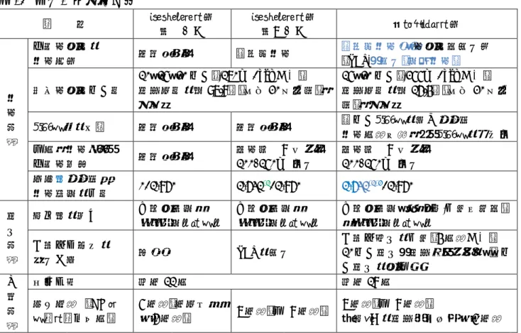 表 15  血液事業への影響  項      目  リボフラビン法  第一世代  リボフラビン法 第二世代  アモトサレン法  採 血 部 門  原料血小板の 採血方法  現状どおり  高濃縮採血  高濃縮採血し、血小板用添加液（PAS)を添加（置換採血） 適応血小板単位数 10、15、20 単位：(170mL/bag 以上） 製造本数の約 97.8％（平成 20 年実績）に対応。  15、20 単位：(255mL/bag 以上）  製造本数の約 16.4％（平成 20 年実績）に対応。 ドナーへの影響 現