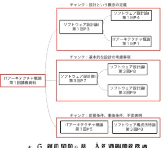 Figure 5    Image content management using body of knowledge 