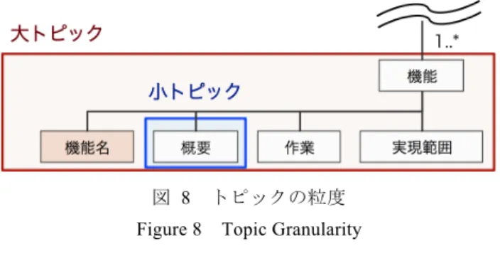 図  8   トピックの粒度  Figure 8   Topic Granularity 
