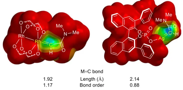 Figure 1-4. LUMO map for Rh and Ag carbenoids. (M06/6-311G** &amp; LANL2TZ(f) >Kr) 