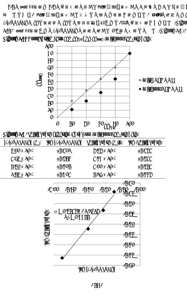 Figure 1-9. Initial rate kinetics (catalyst) (without benzoic acid) 