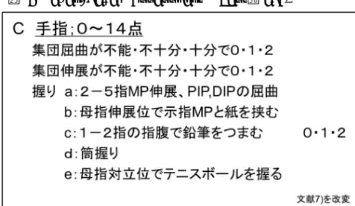 表 4  上肢症例（Ｈ23 年 1 月～Ｈ26 年 12 月）  表 5  上肢治療結果（注射１ヵ月後評価）  下肢痙縮へのボツリヌス注射  【対象と方法】  下肢へのボツリヌス注射は，約 4 年間で 68 例に 対して 147 回施行した。使用する A 型ボツリヌス毒 素製剤は，下肢では 300 単位を上限として，原則 50 単位を生理食塩水 4ml で溶解して用いた。後脛骨筋， 長趾屈筋，長母趾屈筋への注射には必ず超音波装置 で筋の同定を行い実施した。体位は主に仰臥位と麻 痺側上の側臥位で行い，苦痛の少