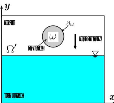 Fig. 1: A computational model for the water entry ploblem of a rigid body