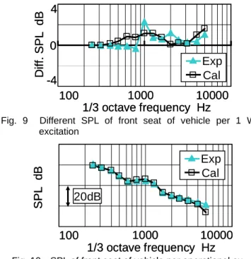 Fig. 11    Candidates of weight reduction subsystem 